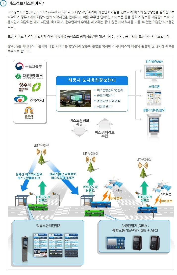 버스정보시스템이란? 버스정보시스템(BIS, Bus Information System)은 대중교통 체계에 최첨단 IT기술을 접목하여 버스의 운행상황을 실시간으로 파악하여 정류소에서 해당노선의 도착시간을 안내하고, 이를 유무선 인터넷, 스마트폰 등을 통하여 정보를 제공함으로써, 이용시민이 체감하는 대기 시간을 축소하고, 운수업체의 수익을 제고하는 등의 많은 기대효과를 거둘 수 있는 최첨단 시스템입니다. 또한 서비스 지역이 단일시가 아닌 세종시를 중심으로 광역생활권인 대전, 청주, 천안, 공주시를 포함하는 서비스입니다. 광역BIS는 시내버스 이용자에 대한 서비스를 향상시켜 승용차 통행을 억제하고 시내버스의 이용의 활성화 및 정시성 확보를 목적으로 합니다. 세종시 도시통합정보센터의 버스정보시스템은 국토교통부, 대전광역시, 청주시, 천안시, 공주시의 연계된 정보를 제공 받아 수집하고, 세종시 내의 버스운행관리 및 관제, 운행이력분석,  운행위반 차량 관리, 시설물 관리를 토대로 인터넷과 스마트폰 정류소안내단말기를 이용해 필요한 정보들을 제공합니다. 차량단말기(OBU)와 통합교통카드단말기(BIS+AFC)를 이용해 버스의 정류소 도착, 교차로통과의 이벤트 발생여부 및 위치정보를 수집하고, 이를 통해 실시간 버스위치 정보 버스도착예정시간을 정류소 단말기를 통해 제공합니다.